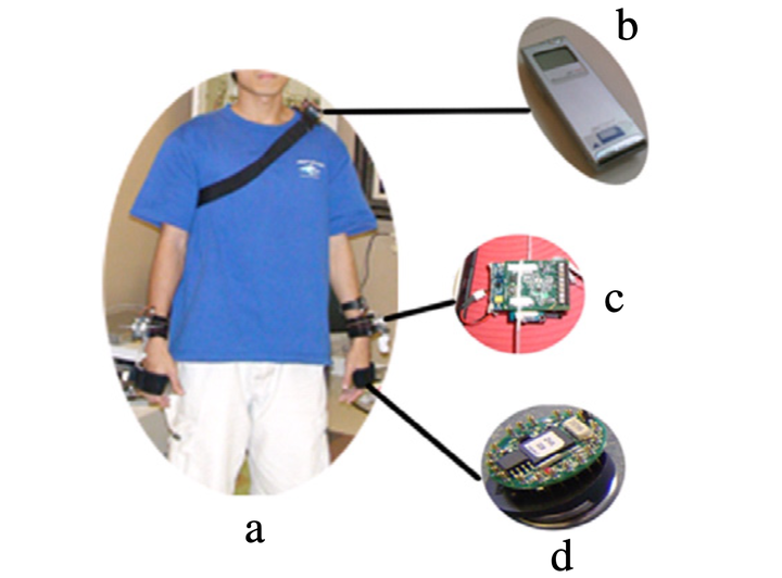 Multi User Activity Recognition Using Wearable Sensors Prof Tao Gus 8500