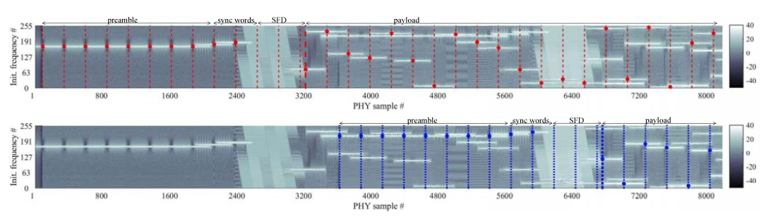 Parallel Decoding in LoRaWANs | Prof Tao Gu's homepage